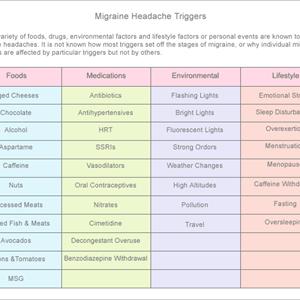 Cluster Headache Medication - A Study On Better Migraine Treatment